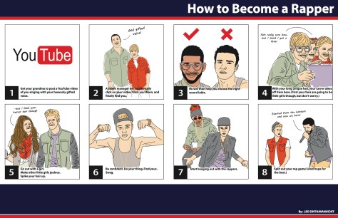 Project 4 - Infographics (no trace layer)